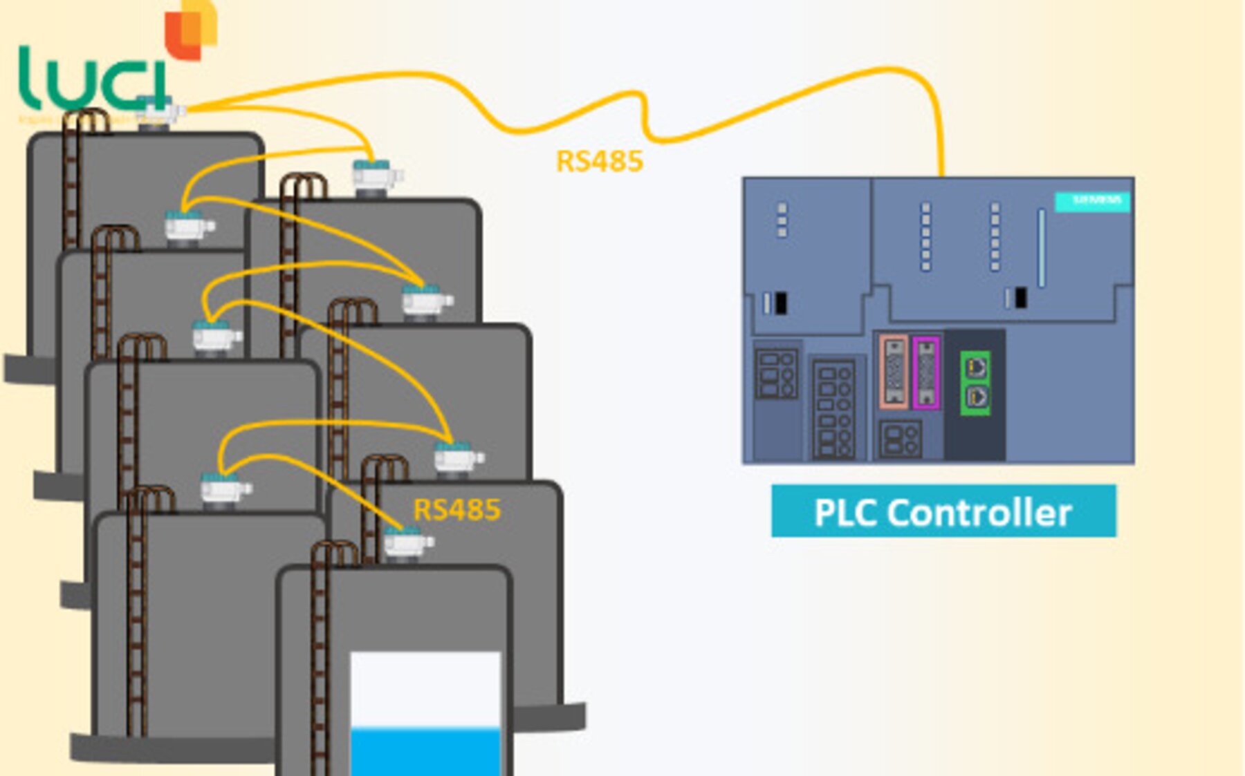 Giao thức Modbus giám sát, kiểm tra mực nước