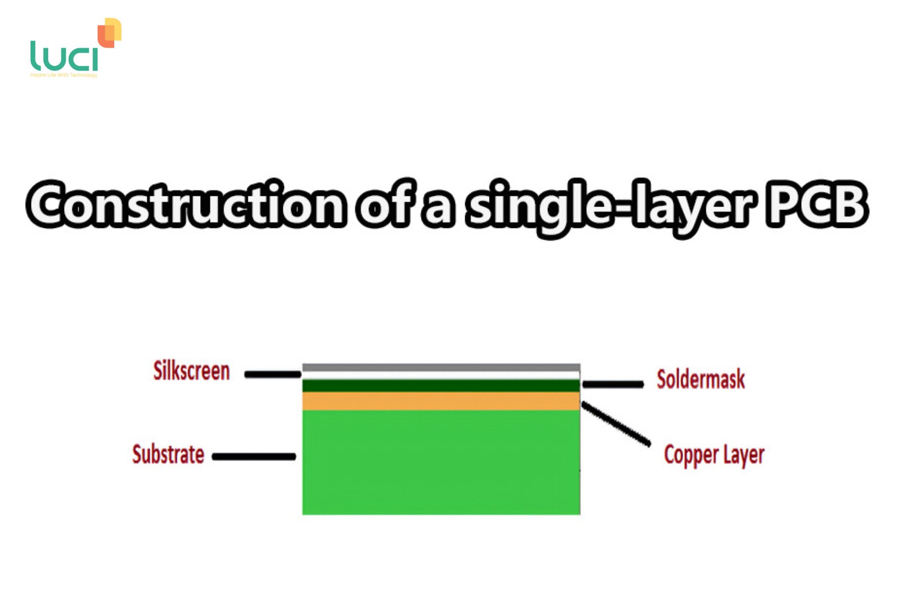 Cấu tạo của mạch in PCB một lớp