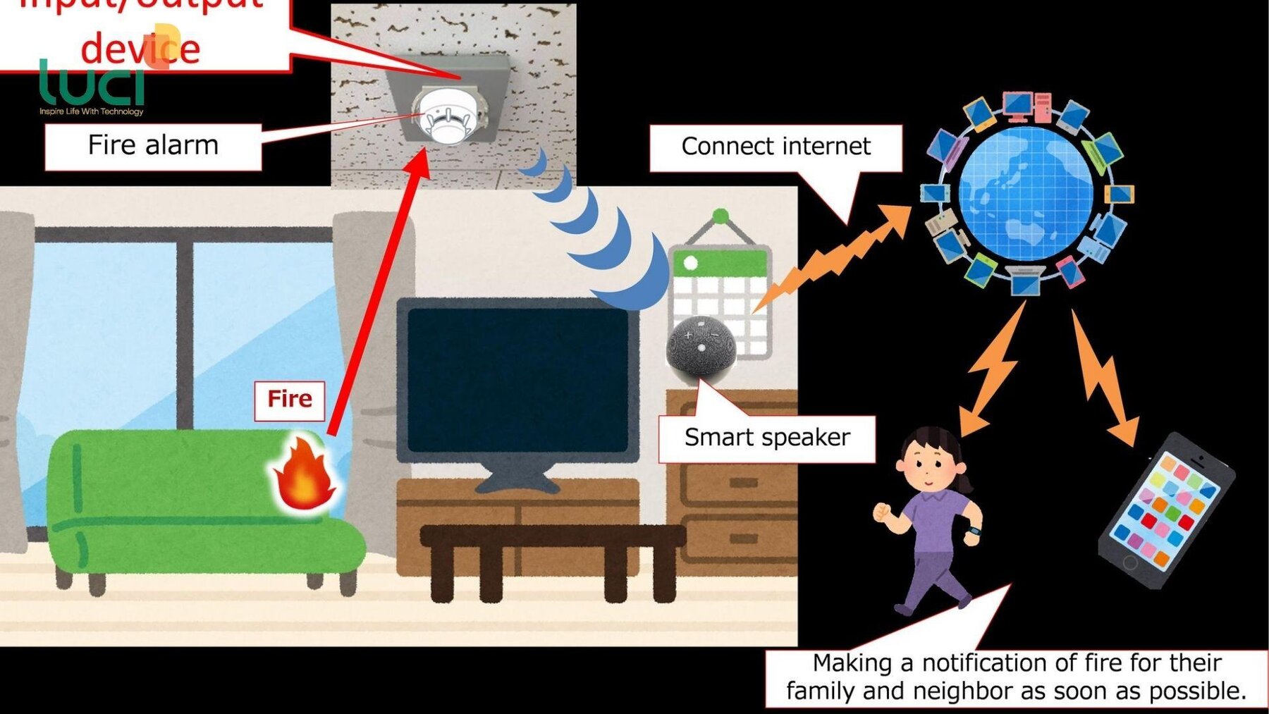 Người dùng có thể sơ tán nhanh chóng nhờ thông báo kịp thời của hệ thống